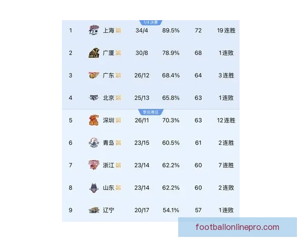 广东超级联赛激战正酣各队争夺积分榜前列风云再起