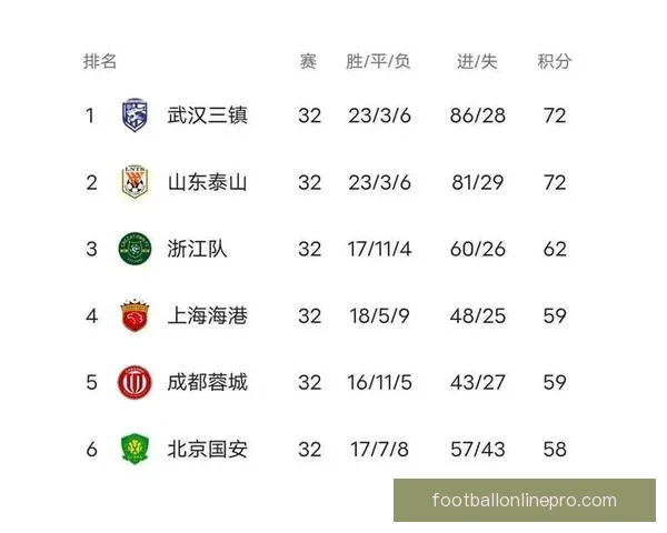 北京城市联赛积分榜最新排名揭晓各队竞争形势解析