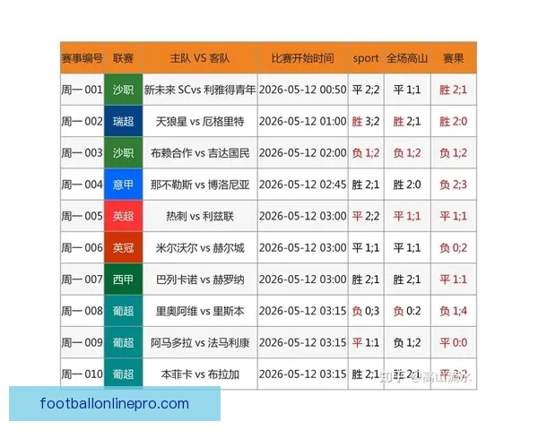 最新赛季足球赛事深度解析与关键数据趋势研究报告