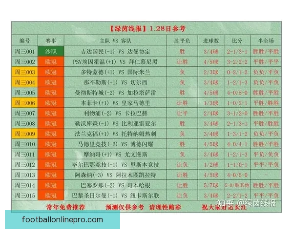 激动人心的本周足球赛事预告全解析与精彩对决指南