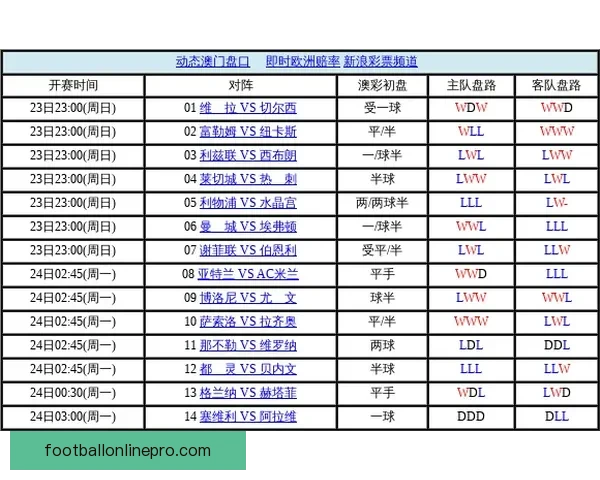足球比赛盘口深度解析及胜负走势精准预测策略